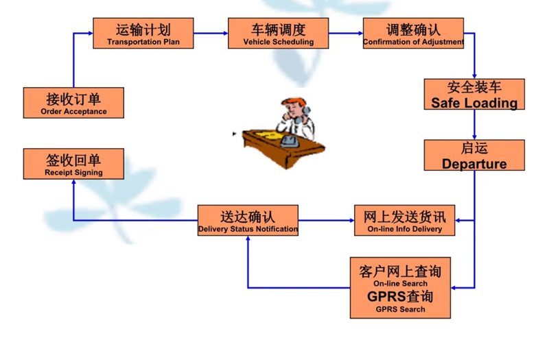 吴江震泽直达雄县物流公司,震泽到雄县物流专线